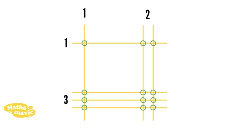 Dessiner-pour-calculer-avec-la-méthode-japonaise