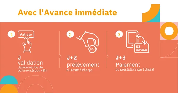 Infographie-prestataire-version-simplifiée