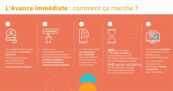 Infographie-prestataire-version-complète